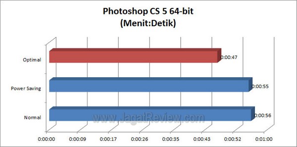 ASUS P9X79 Pro PhotoshopCS5 64bit