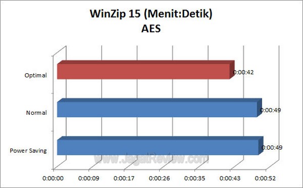 ASUS P9X79 Pro WinZip15 AES