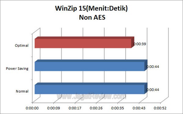 ASUS P9X79 Pro WinZip15 NonAES
