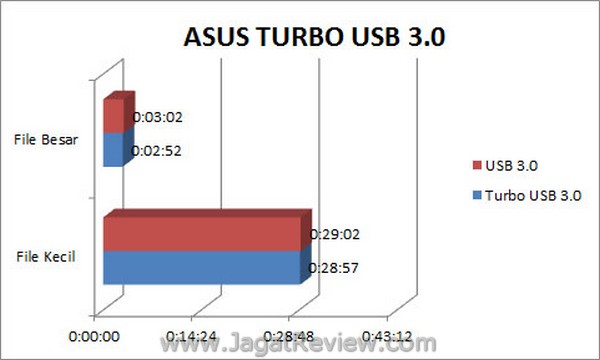 ASUS P9X79 Pro TurboUSB3