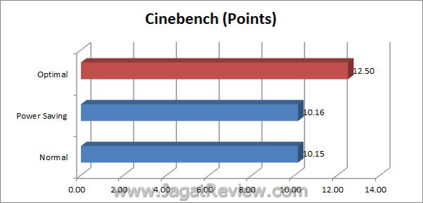 ASUS_Sabretooth_X79_Cinebench ASUS Sabretooth X79 Cinebench