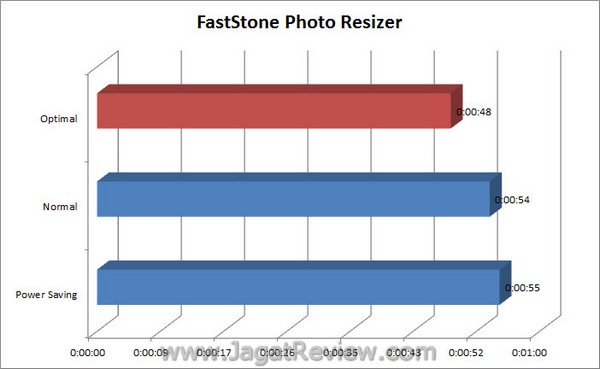 ASUS_Sabretooth_X79_FastStonePhotoResizer ASUS Sabretooth X79 FastStonePhotoResizer