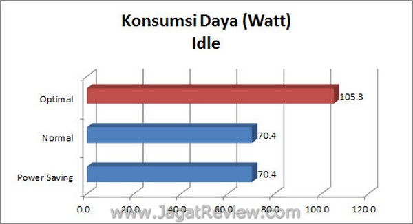 ASUS_Sabretooth_X79_KonsumsiDaya_Idle ASUS Sabretooth X79 KonsumsiDaya Idle