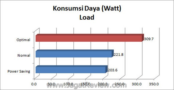 ASUS_Sabretooth_X79_KonsumsiDaya_Load ASUS Sabretooth X79 KonsumsiDaya Load