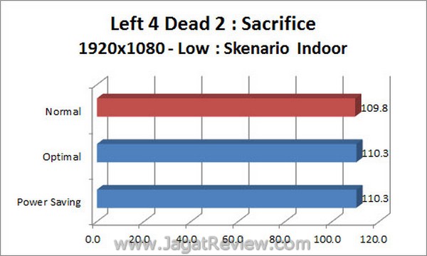 ASUS_Sabretooth_X79_Left4Dead2_1920x1080_Indoor