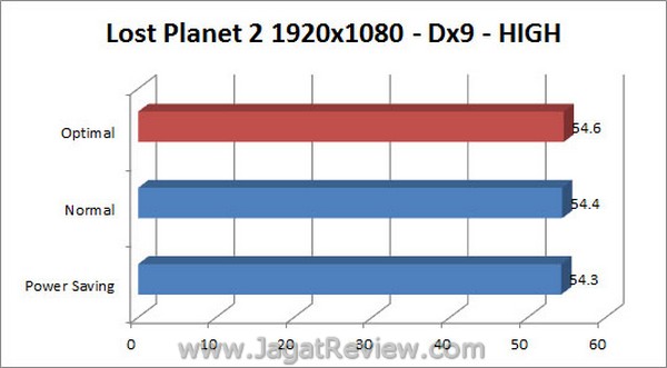 ASUS_Sabretooth_X79_LostPlanet2_1920x1080_Dx9