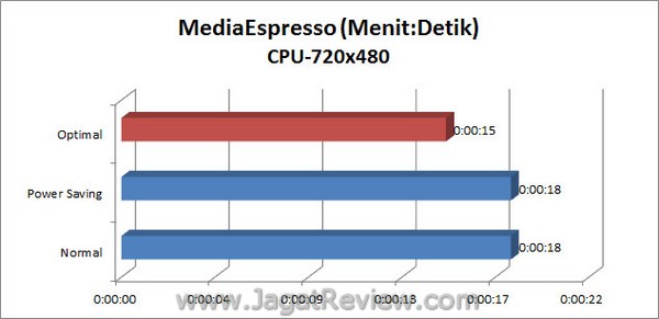 ASUS_Sabretooth_X79_MediaEspresso_720x480_CPU