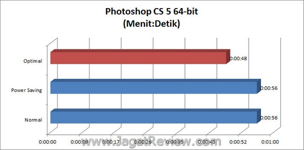 ASUS_Sabretooth_X79_Photoshop_CS5_64bit ASUS Sabretooth X79 Photoshop CS5 64bit