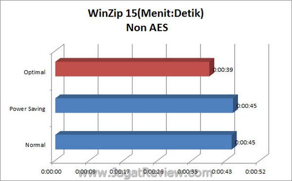 ASUS_Sabretooth_X79_WinZip15_NonAES ASUS Sabretooth X79 WinZip15 NonAES