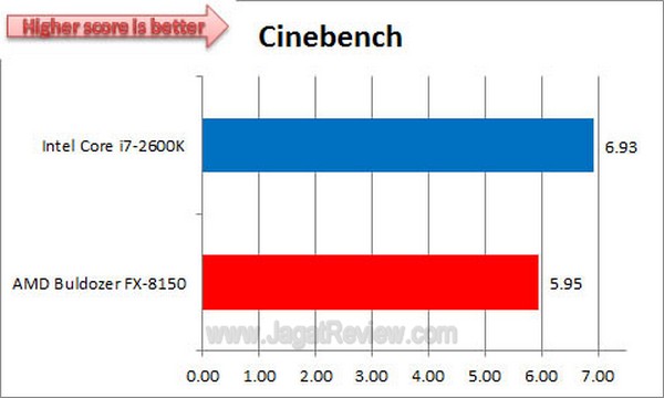 Cinebench