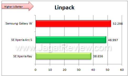GalaxyW_Linpack