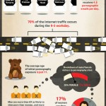 Porn-Addiction-In-America Porn Addiction In America