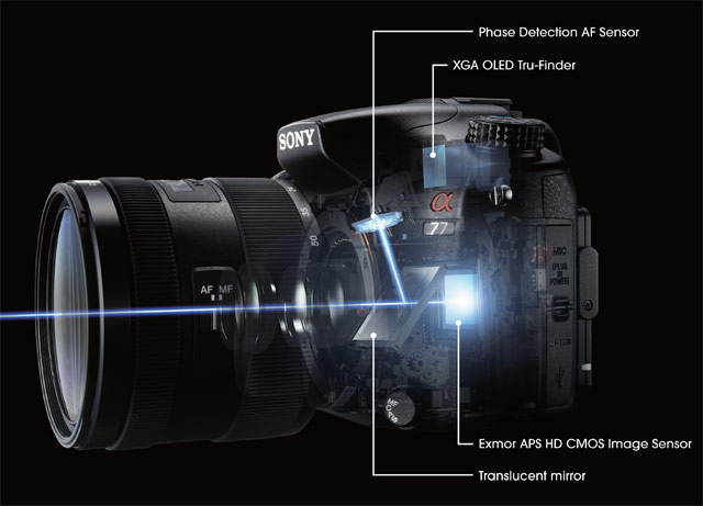 SLT-A77_phantom SLT A77 phantom