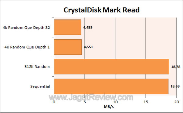 SanDisk Cruzer Switch 8GB CDM Read