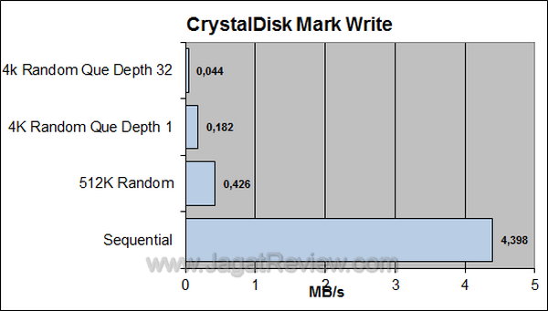 SanDisk Cruzer Switch 8GB CDM Write