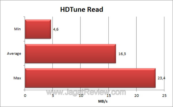SanDisk Cruzer Switch 8GB HDTune Read