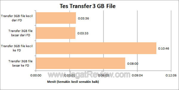 Team C116 Tes Transfer