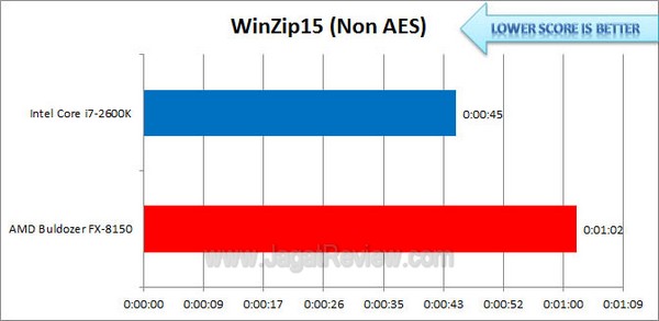 WinZip15 NonAES