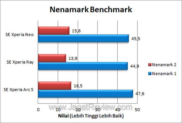Xperia Neo - Nenamark Xperia Neo Nenamark