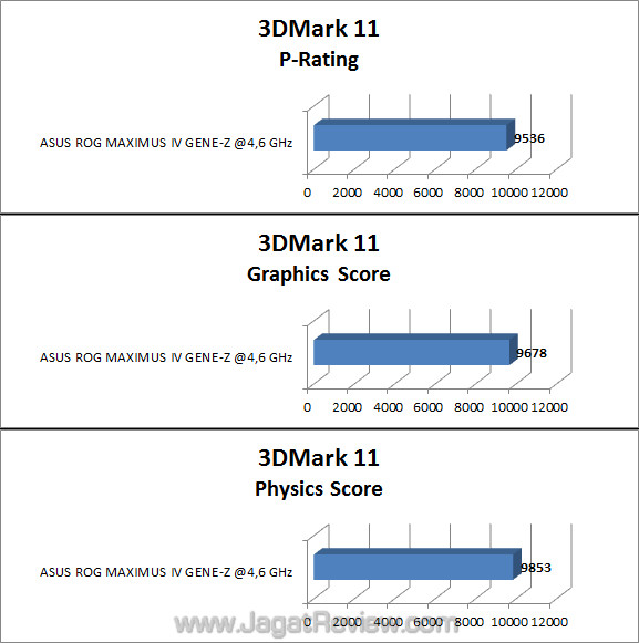 asus rog maximus iv gene-z 3dm11p 590 asus rog maximus iv gene z 3dm11p 590