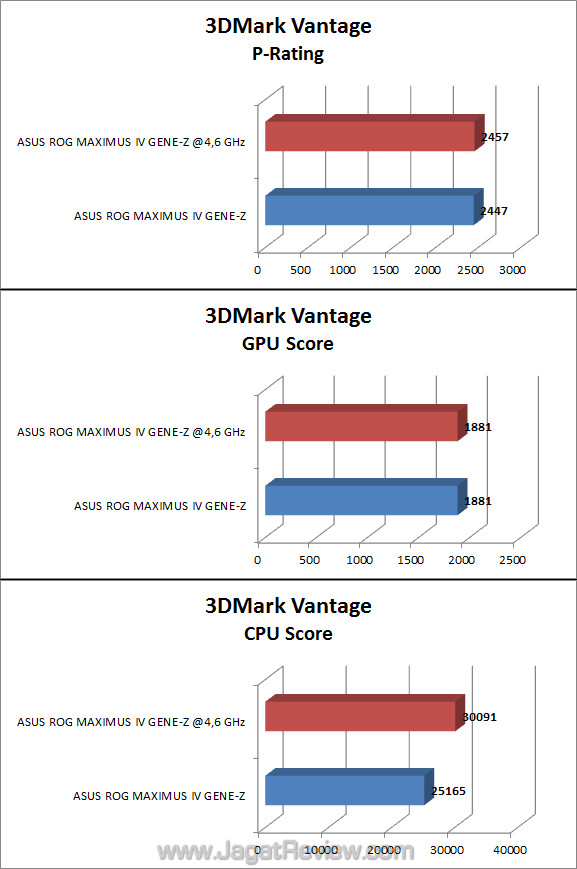 asus rog maximus iv gene-z 3dmvp asus rog maximus iv gene z 3dmvp