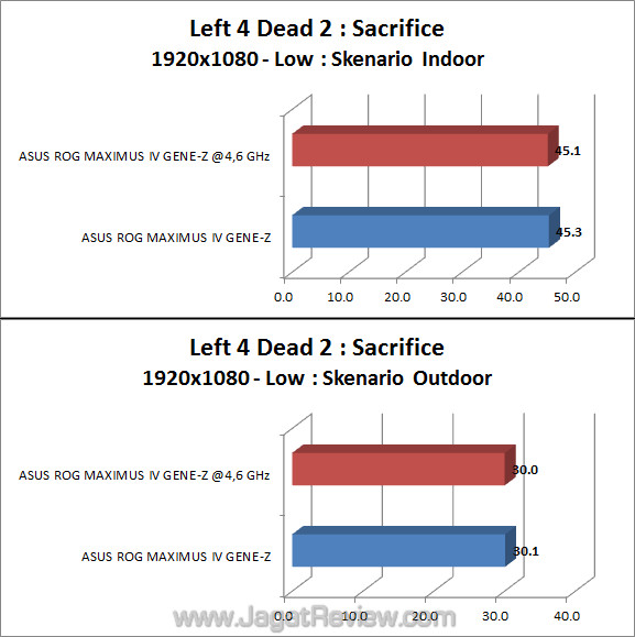 asus rog maximus iv gene-z l4d2 02 asus rog maximus iv gene z l4d2 02