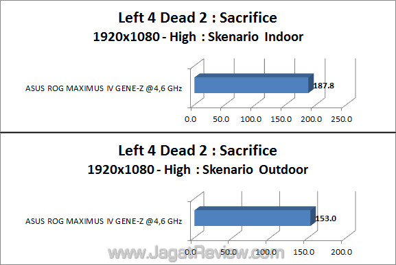 asus rog maximus iv gene-z l4d2 590 02 asus rog maximus iv gene z l4d2 590 02