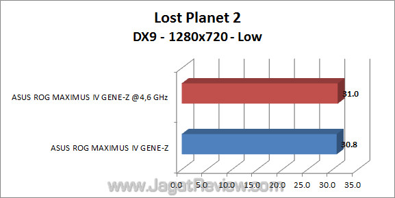 asus rog maximus iv gene-z lp2 asus rog maximus iv gene z lp2