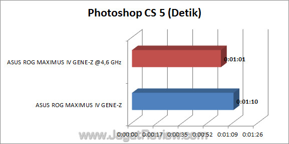 asus rog maximus iv gene z photoshop