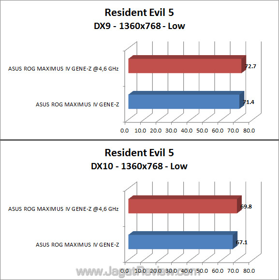 asus rog maximus iv gene-z re5 01 asus rog maximus iv gene z re5 01