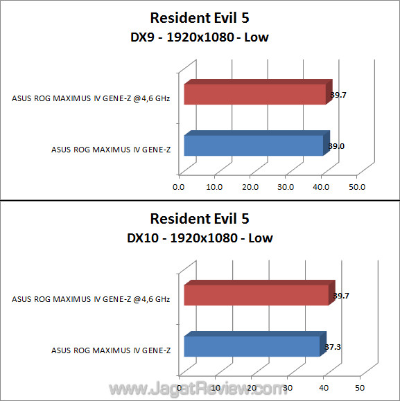 asus rog maximus iv gene-z re5 02 asus rog maximus iv gene z re5 02