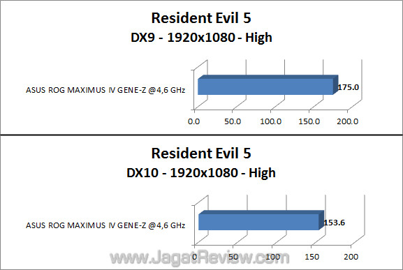 asus rog maximus iv gene-z re5 590 02 asus rog maximus iv gene z re5 590 02