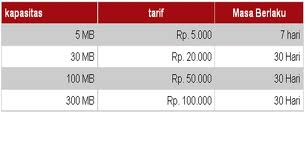 Tips Menghemat Bandwith Paket Internet Berquota 3 band