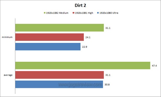 dirt2 dirt2