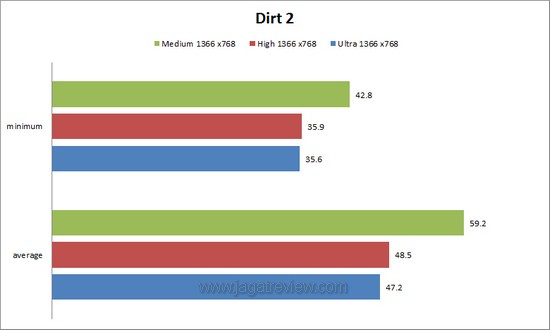 dirt2 dirt21