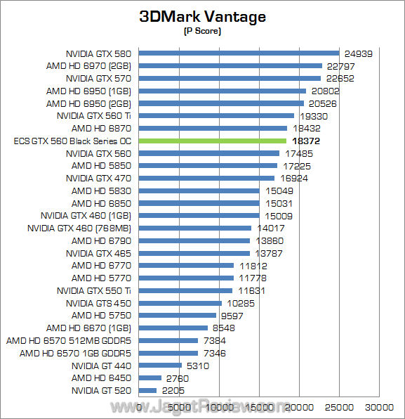 ecs gtx 560 black series oc 3dmv 01