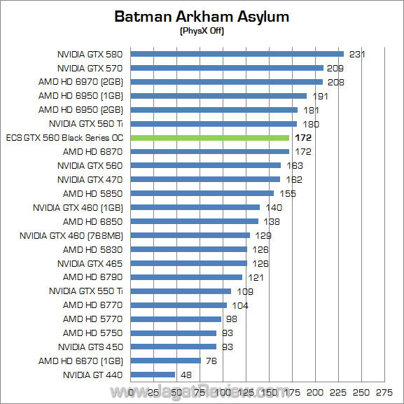 ecs gtx 560 black series oc baa 01