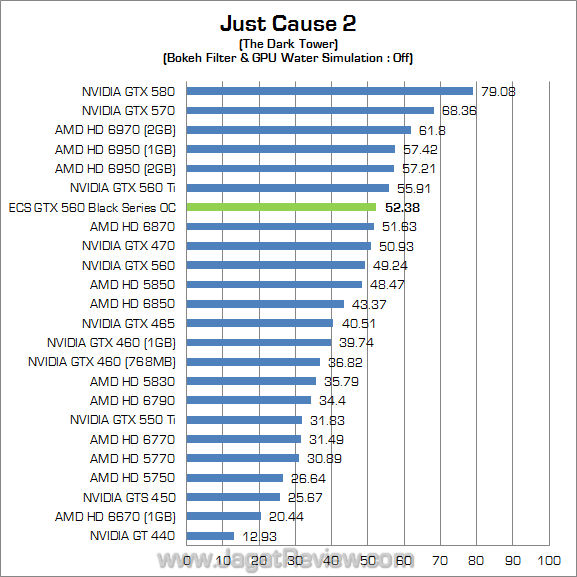 ecs gtx 560 black series oc jc2 01