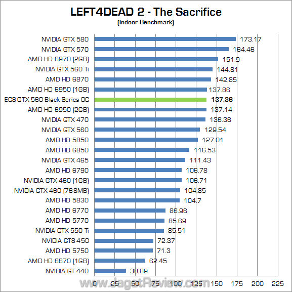 ecs gtx 560 black series oc l4d2 01