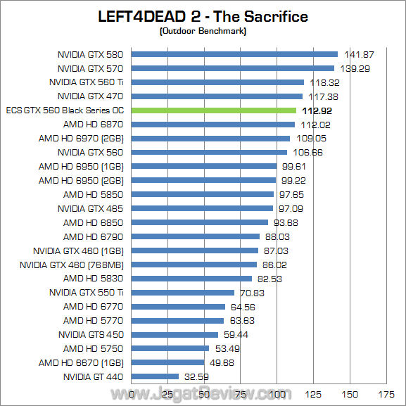 ecs gtx 560 black series oc l4d2 02