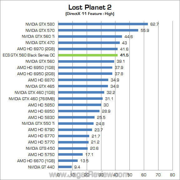 ecs gtx 560 black series oc lp2 01