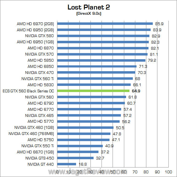 ecs gtx 560 black series oc lp2 02