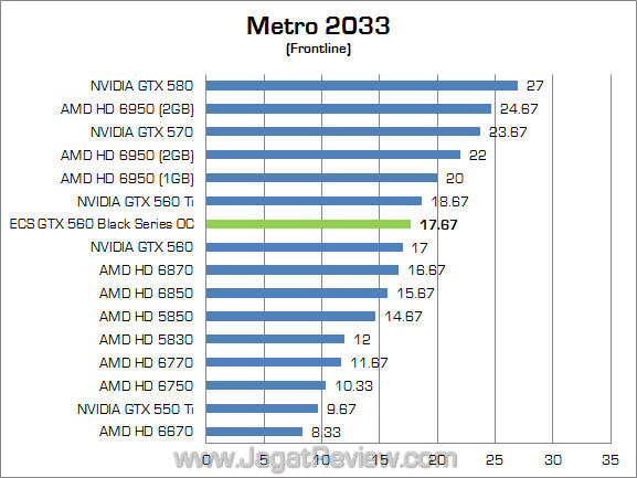ecs gtx 560 black series oc metro