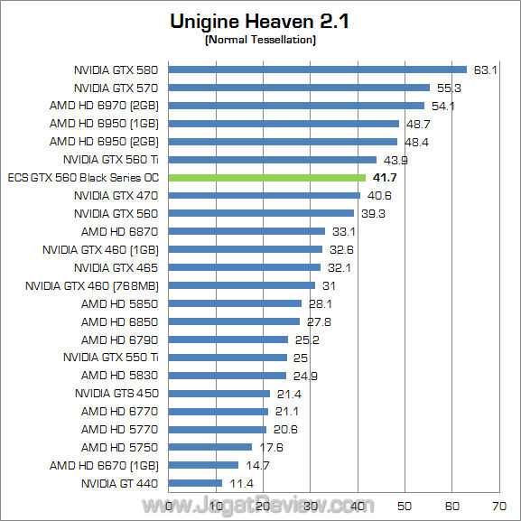 ecs gtx 560 black series oc uh21 01