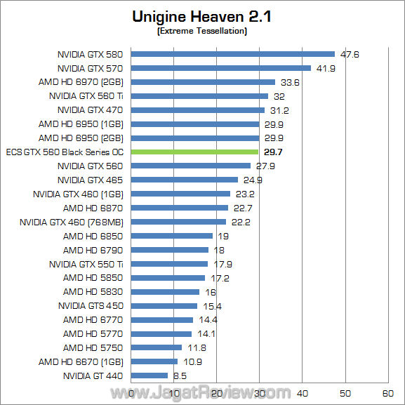 ecs gtx 560 black series oc uh21 02