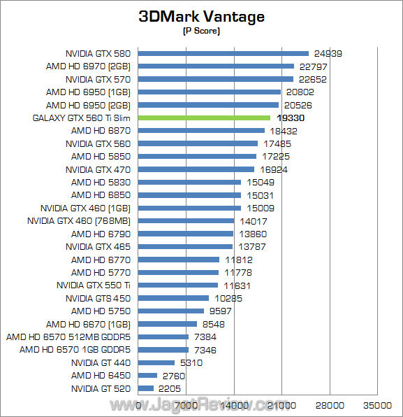 galaxy nvidia gtx 560 ti slim 3dmv 01 galaxy nvidia gtx 560 ti slim 3dmv 01