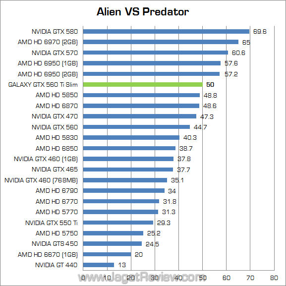 galaxy nvidia gtx 560 ti slim avp galaxy nvidia gtx 560 ti slim avp