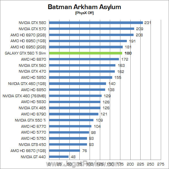 galaxy nvidia gtx 560 ti slim baa 01 galaxy nvidia gtx 560 ti slim baa 01