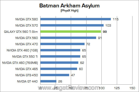 galaxy nvidia gtx 560 ti slim baa 02 galaxy nvidia gtx 560 ti slim baa 02