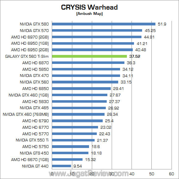 galaxy nvidia gtx 560 ti slim cw galaxy nvidia gtx 560 ti slim cw
